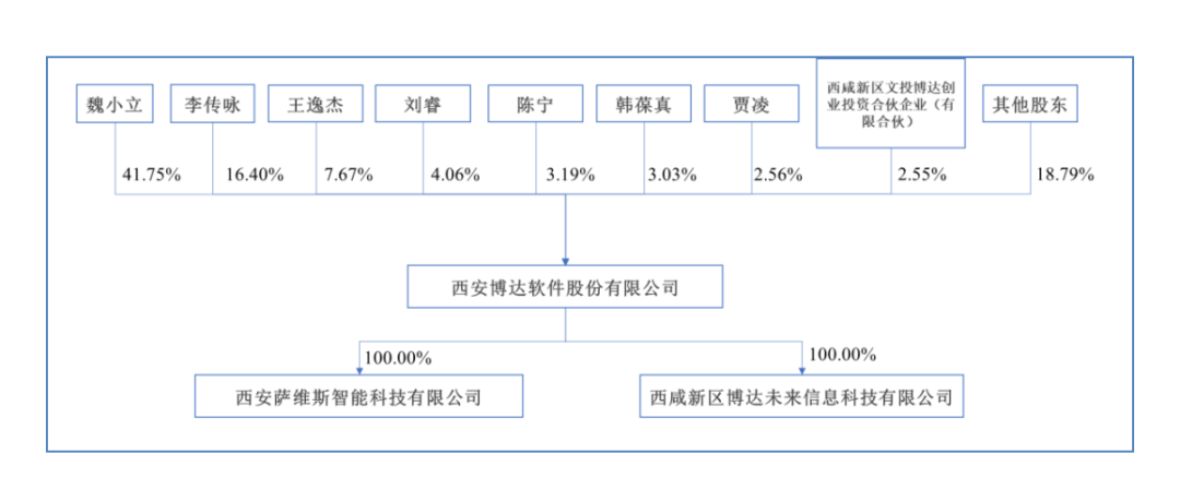 IPO企业需要做盈利预测么？1年、2年还是3年？三大交易有什么要求？三家IPO企业被要求出具2024年盈利预测报告！