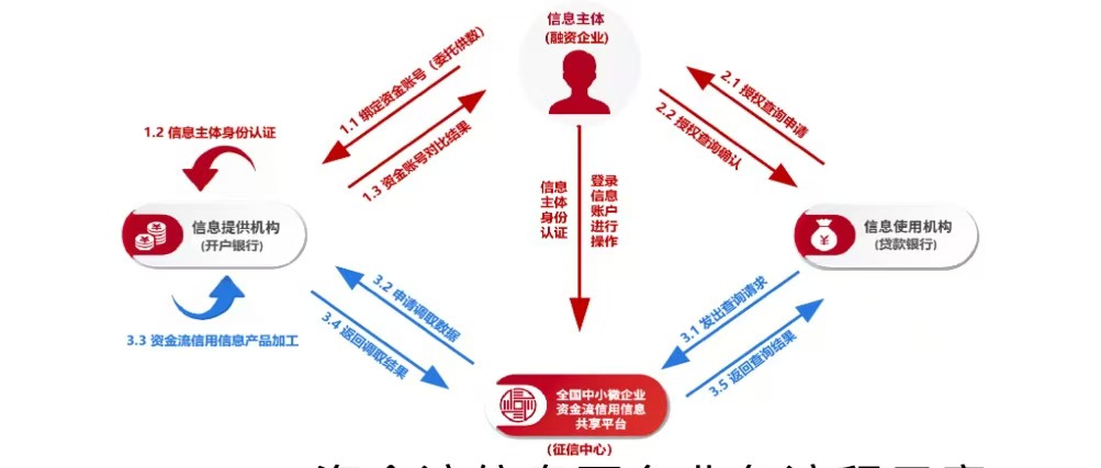 中小微企业迎重磅利好 一个新的征信平台今日起上线运营