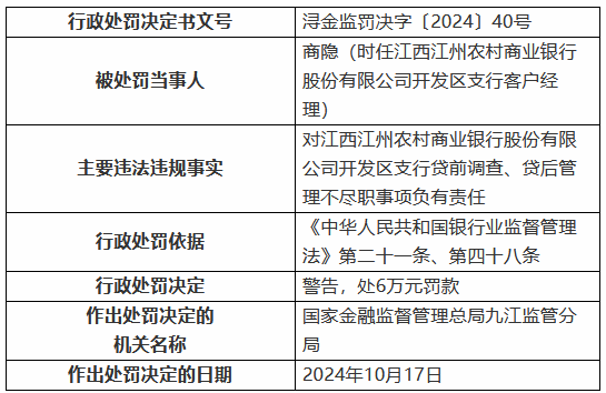 江西江州农村商业银行开发区支行被罚30万元：贷前调查、贷后管理不尽职