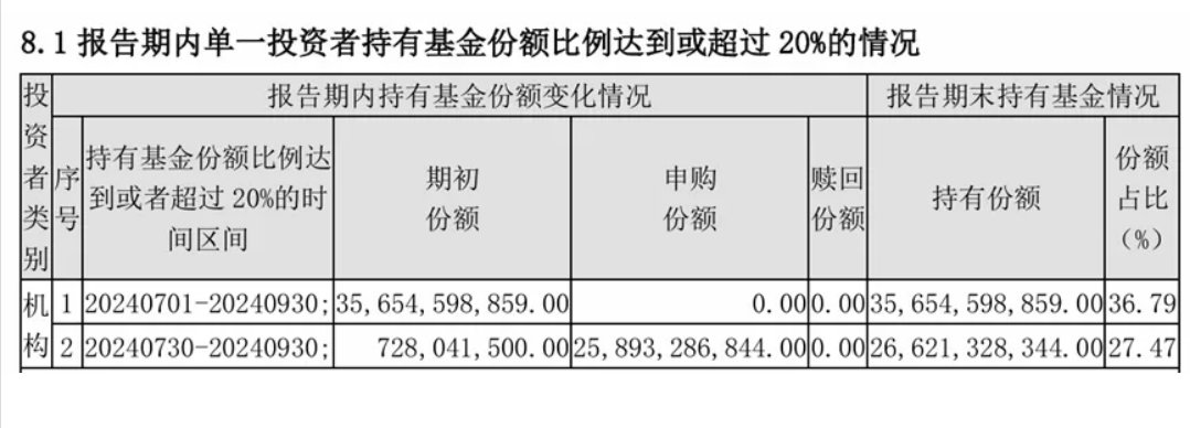 中央汇金资产三季度增持4只沪深300ETF超2700亿元