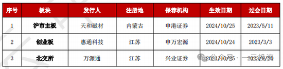 加速，下周4家上会，IPO新常态化啥模样？今年409家终止企业，未来“命”在何方？