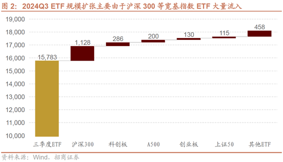 招商策略：增量资金仍保持正面，继续关注事件催化和景气趋势