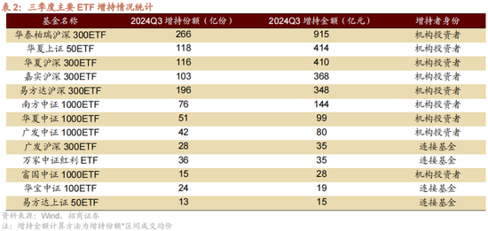 招商策略：增量资金仍保持正面，继续关注事件催化和景气趋势