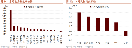 招商策略：增量资金仍保持正面，继续关注事件催化和景气趋势