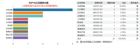 交银施罗德“大满贯”，走下神坛