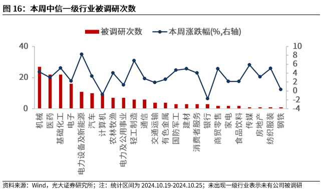 【光大金工】短线关注政策催化——金融工程市场跟踪周报20241027