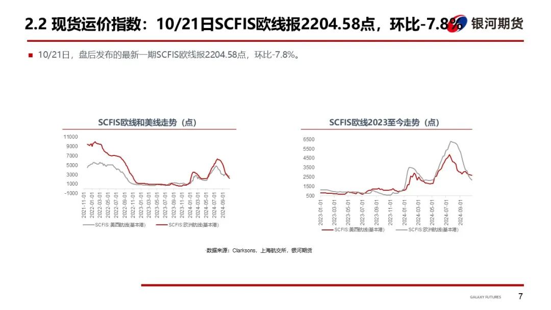 【集运指数（欧线）周报】市场博弈宣涨落地幅度 关注后续订舱情况