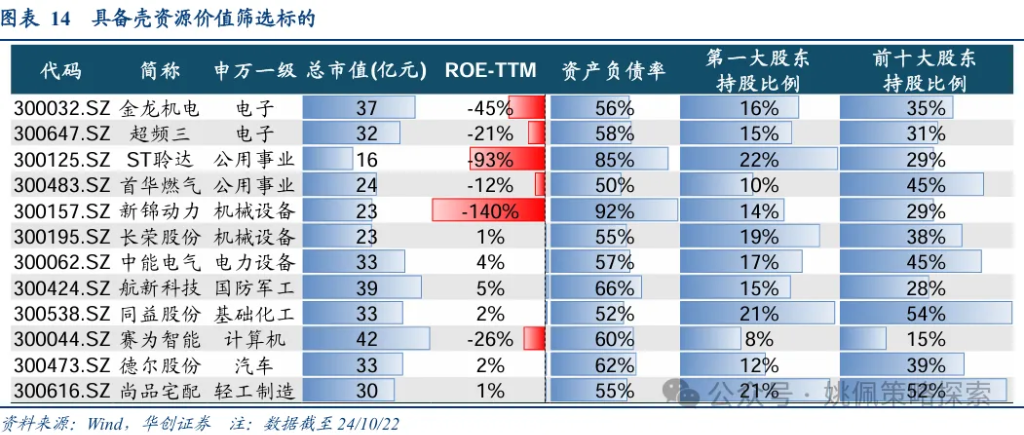 华创策略：股市迎来剩余流动性盛宴