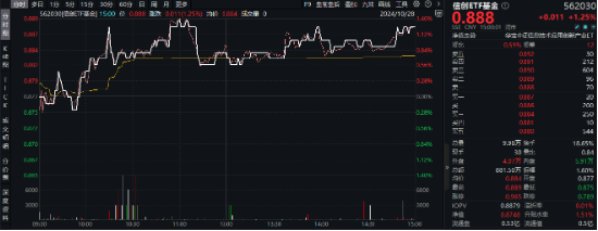 超百亿主力资金狂涌！信创ETF基金（562030）劲涨1.25%，天融信、浪潮软件涨停，机构：重点关注三方面催化