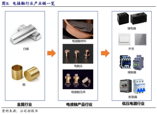 【新股申购】聚星科技：电接触产品“小巨人”，细分领域市占率全国第一（920111.BJ）--开源北交所