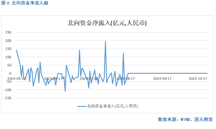 【股指月报】市场预期向好，两市震荡攀升