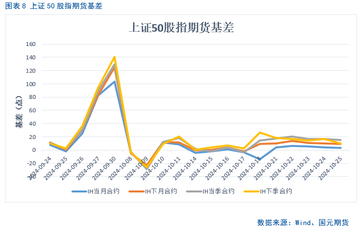 【股指月报】市场预期向好，两市震荡攀升