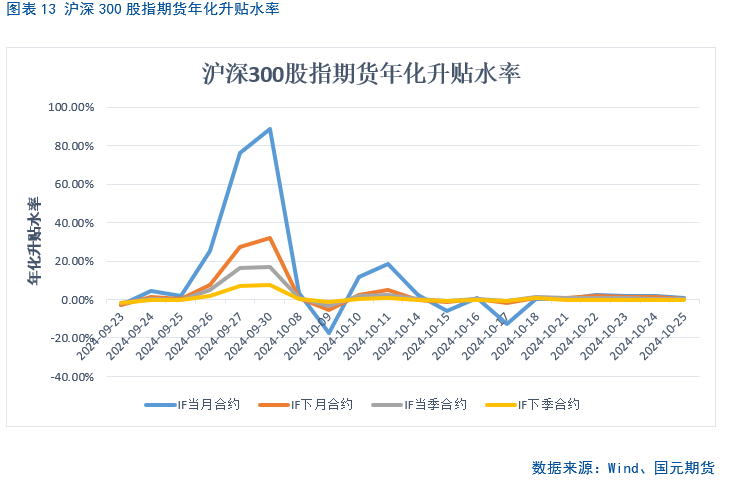 【股指月报】市场预期向好，两市震荡攀升