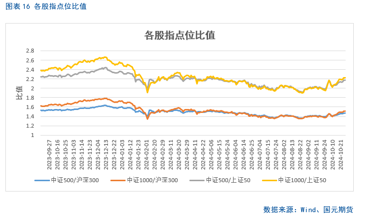 【股指月报】市场预期向好，两市震荡攀升