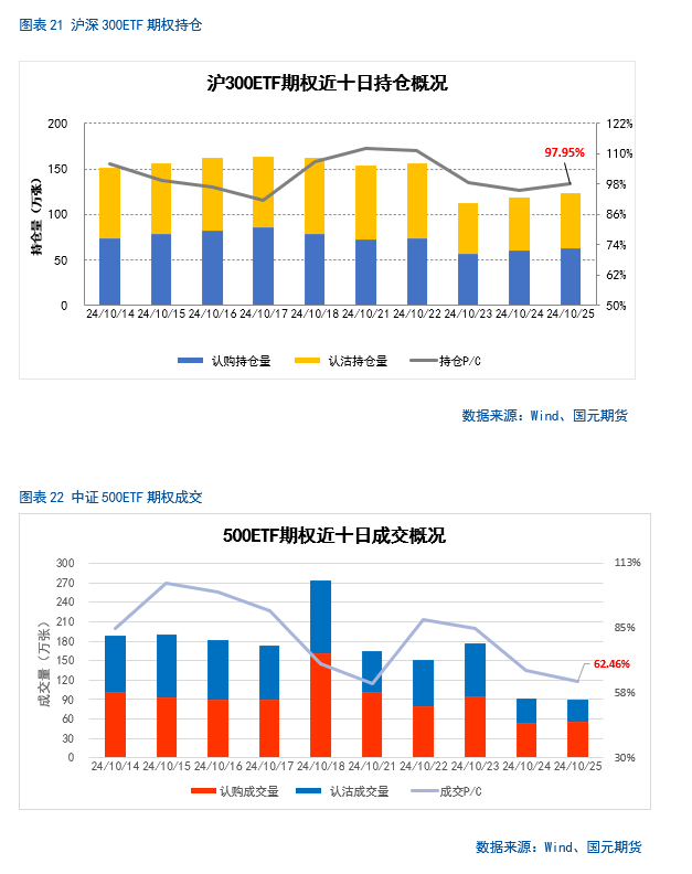 【股指月报】市场预期向好，两市震荡攀升