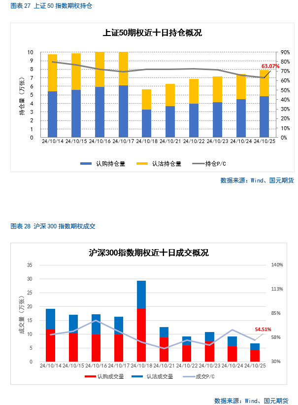 【股指月报】市场预期向好，两市震荡攀升