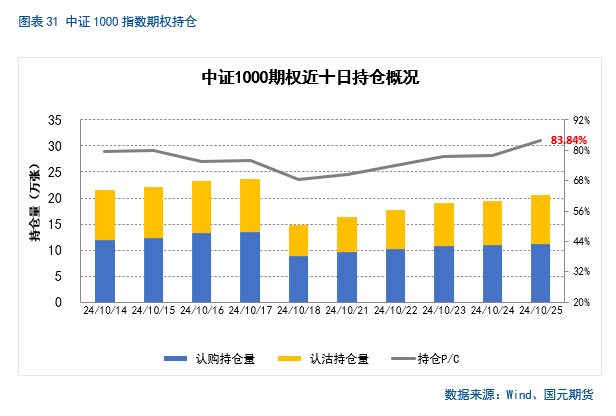 【股指月报】市场预期向好，两市震荡攀升