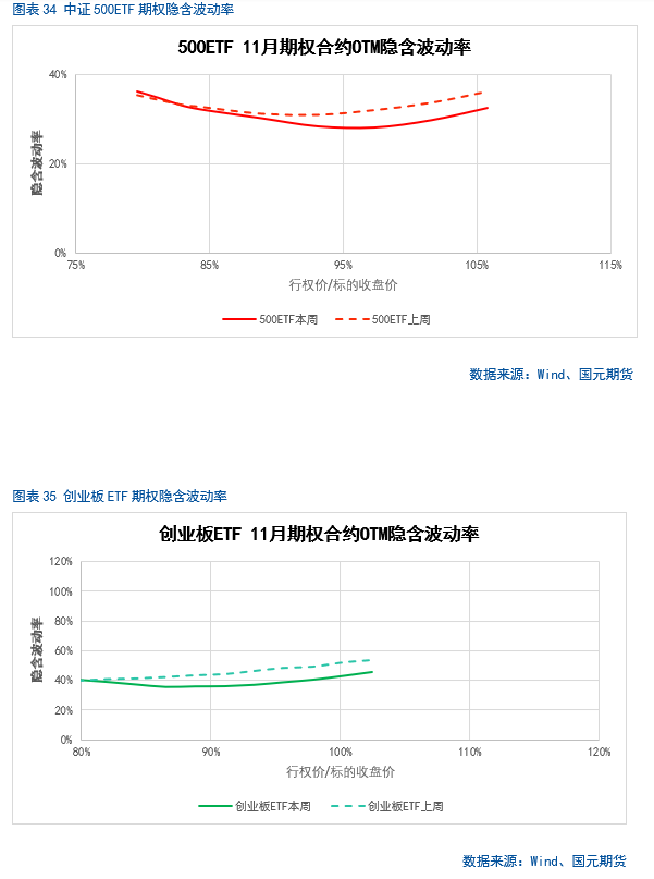 【股指月报】市场预期向好，两市震荡攀升