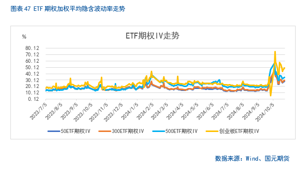 【股指月报】市场预期向好，两市震荡攀升