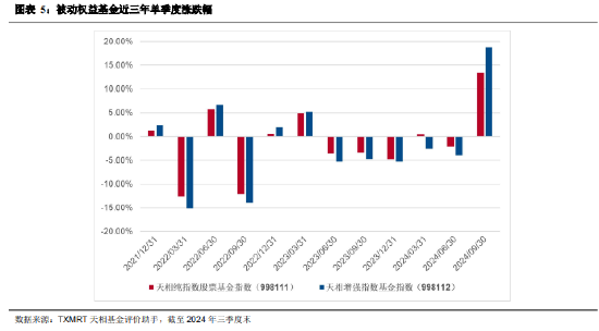 2024年三季度被动权益基金季报盘点：华夏基金市场占有率最高 易方达、华泰柏瑞排名相对靠前