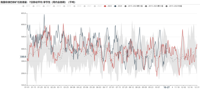 铁矿：铁水短期见顶，无明显减量预期