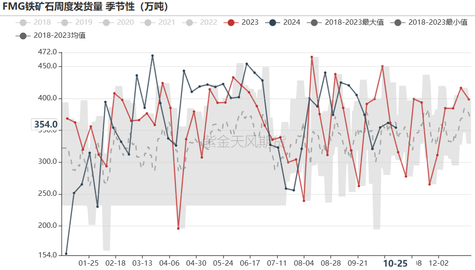 铁矿：铁水短期见顶，无明显减量预期