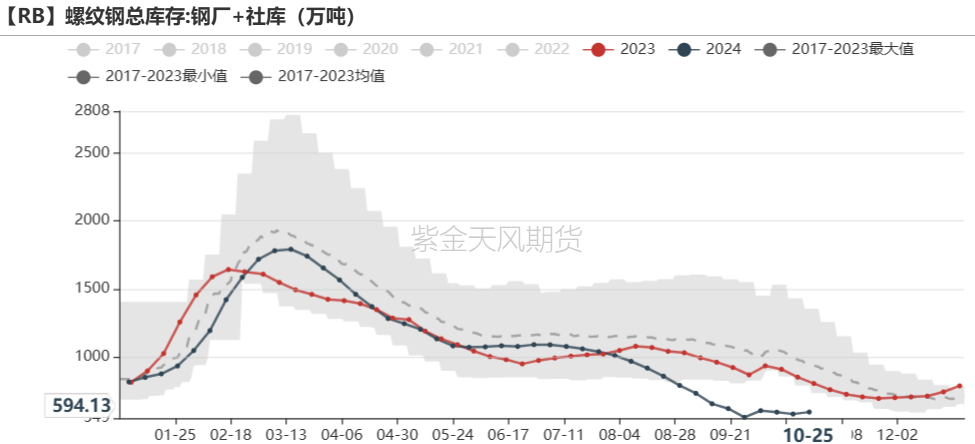 铁矿：铁水短期见顶，无明显减量预期