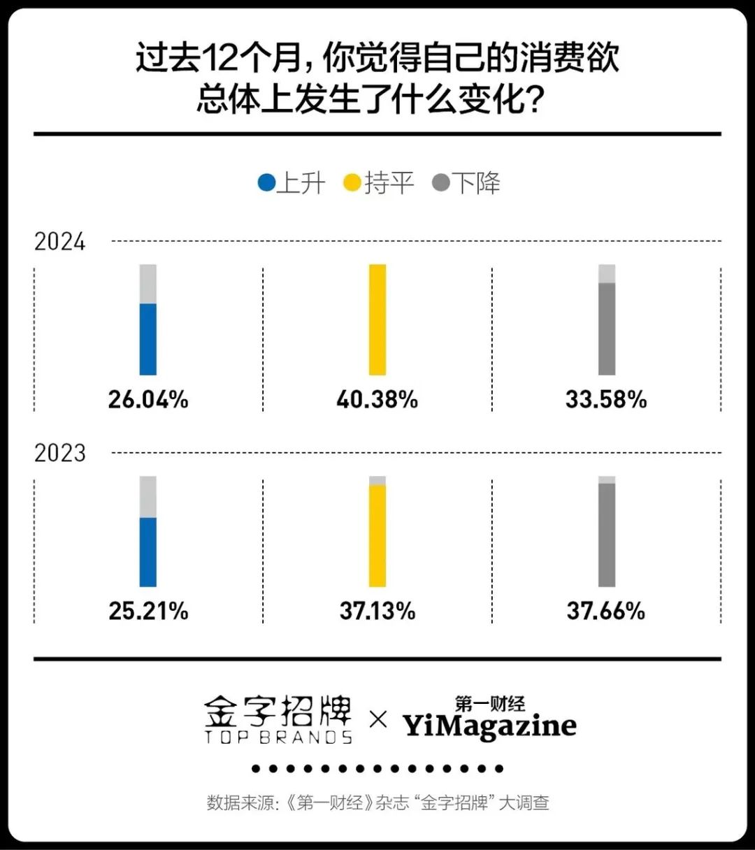 进入第16年，双11还卖得动吗？