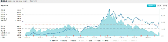 食品ETF（515710）标的指数成份股季报密集发布，归母净利润最高增超230%！机构：食饮行业有望迎来景气拐点