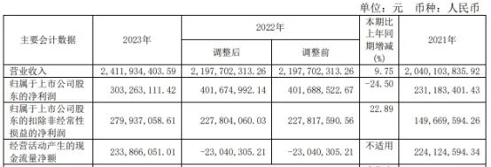 应流股份拟发不超15亿元可转债 2019年定增募6.16亿