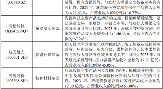 创业板IPO！成长性欠佳，实控人既为大客户又是第一大供应商