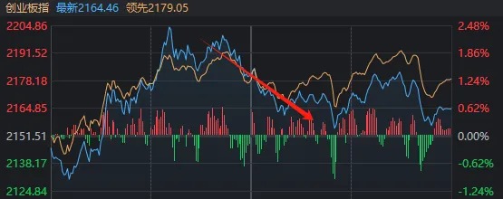 A股“疯狂星期四”！指数上午就开始回落，但“炸板潮”尾盘才出现