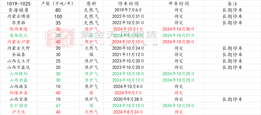 甲醇：消息驱动