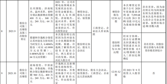 永杰新材IPO：营收净利润双降，募资20多亿8亿用于还贷和补流