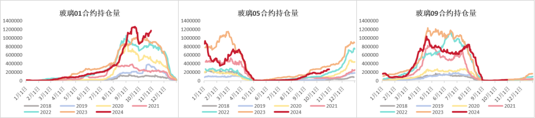 玻璃：宏观推动震荡上行