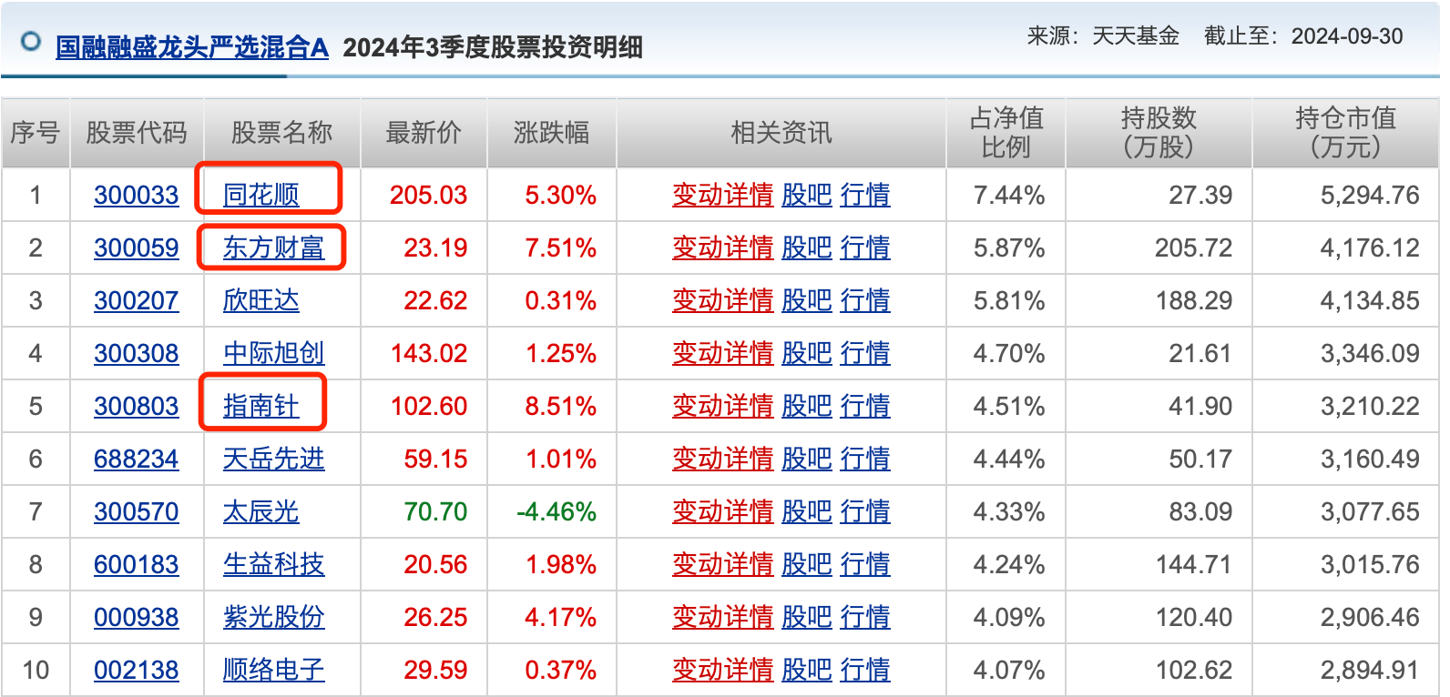 公募基金10月报：10月收官，谁是本轮行情最强“急先锋”！