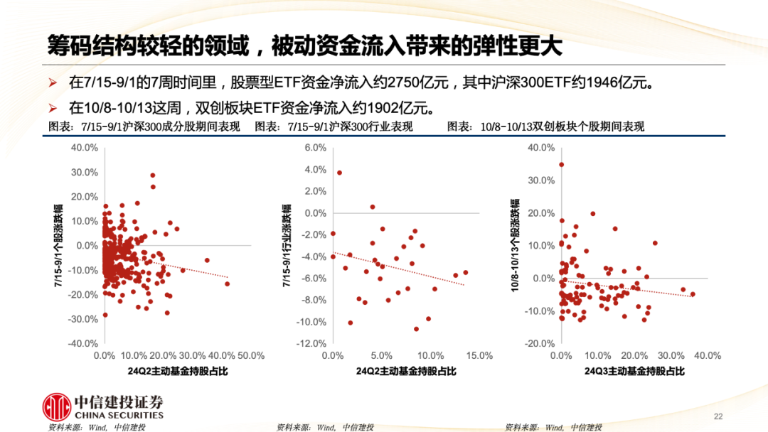 中信建投陈果：A股被动崛起带来什么变化？