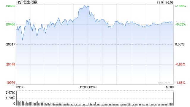 收评：港股恒指涨0.93% 科指跌0.34%稀土概念股飙升