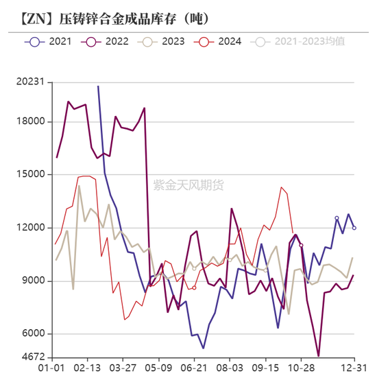 锌：兑现之后