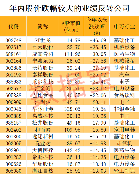 稀缺，业绩反转+社保+QFII重仓，5股连增4个季度