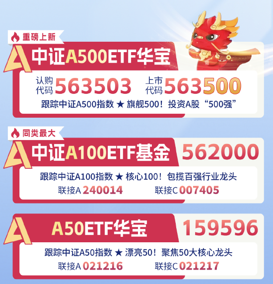 十个问题，让你快速了解『中证A500ETF华宝』