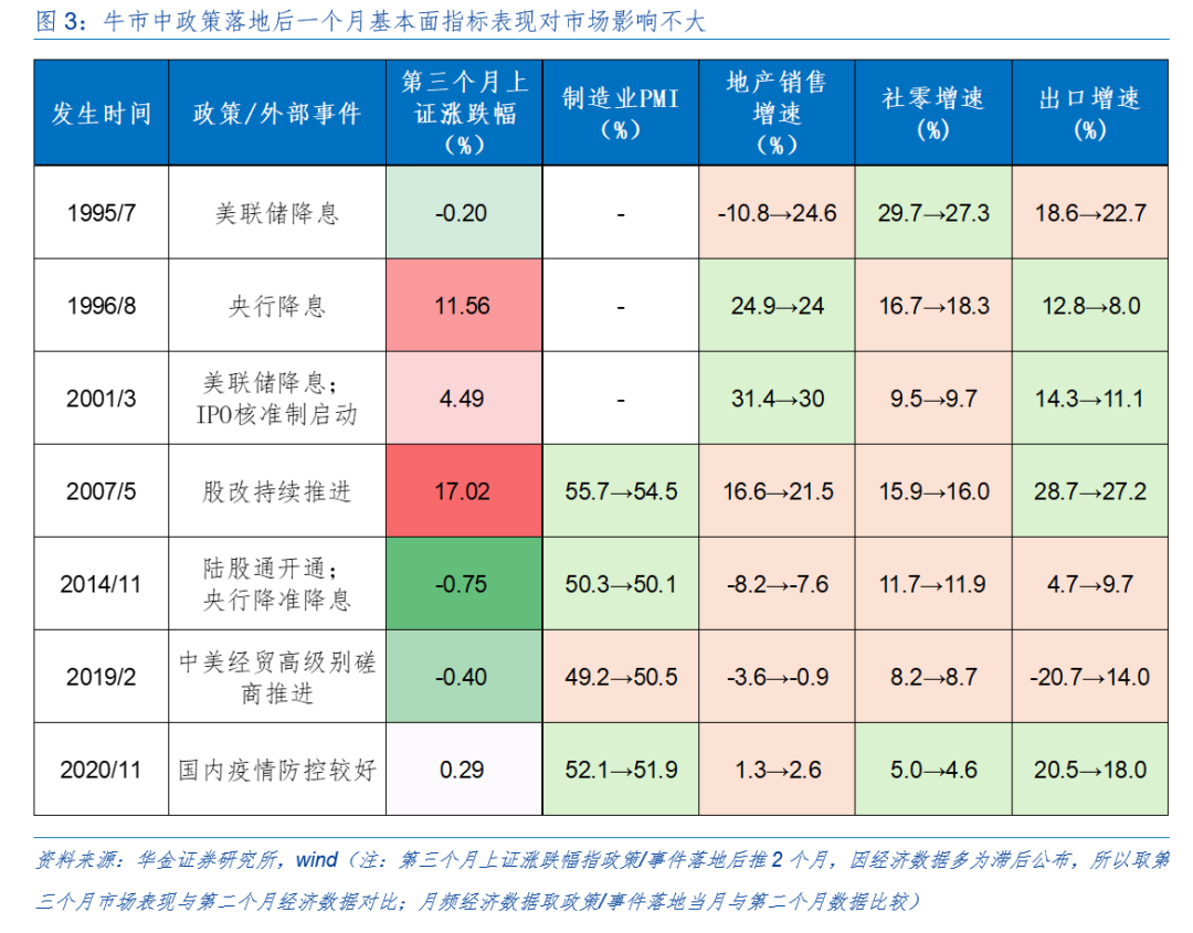 华金策略：外部风险有限 11月可能延续震荡偏强的结构性行情