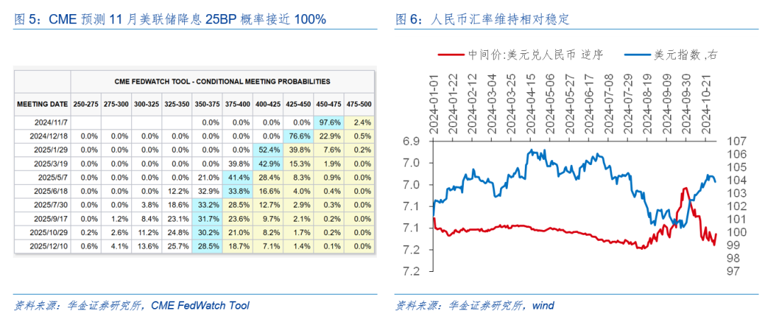 华金策略：外部风险有限 11月可能延续震荡偏强的结构性行情