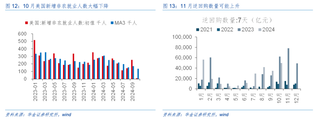 华金策略：外部风险有限 11月可能延续震荡偏强的结构性行情