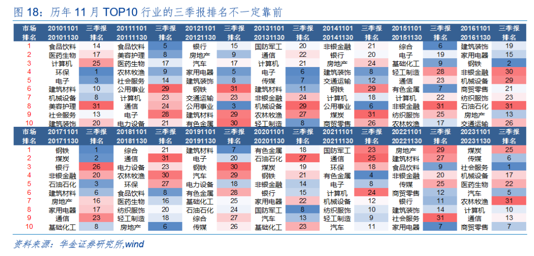 华金策略：外部风险有限 11月可能延续震荡偏强的结构性行情