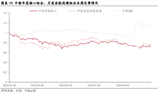 中银策略：内需初现积极信号，市场主题与概念活跃特征明显，后续关注海外大选及国内财政发力