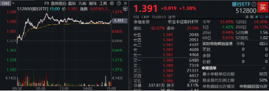 10.44万亿元，A股新纪录！基本面释放积极信号，机构：市场指数整体仍有上涨机会