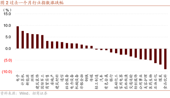 招商策略：枕戈蓄力，静候政策