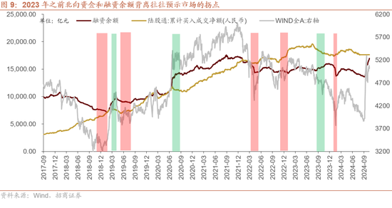 招商策略：枕戈蓄力，静候政策