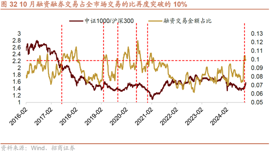 招商策略：枕戈蓄力，静候政策